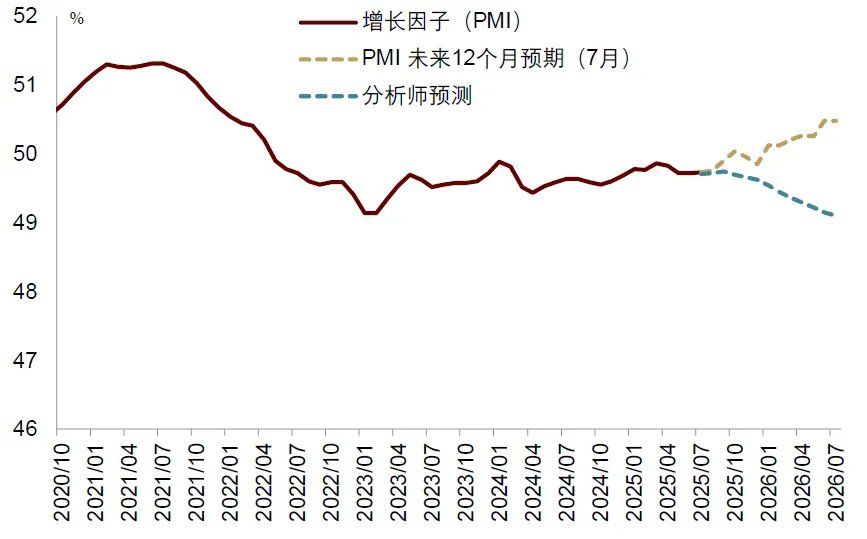 中金：宏观眼中的“水牛	” - 图片2