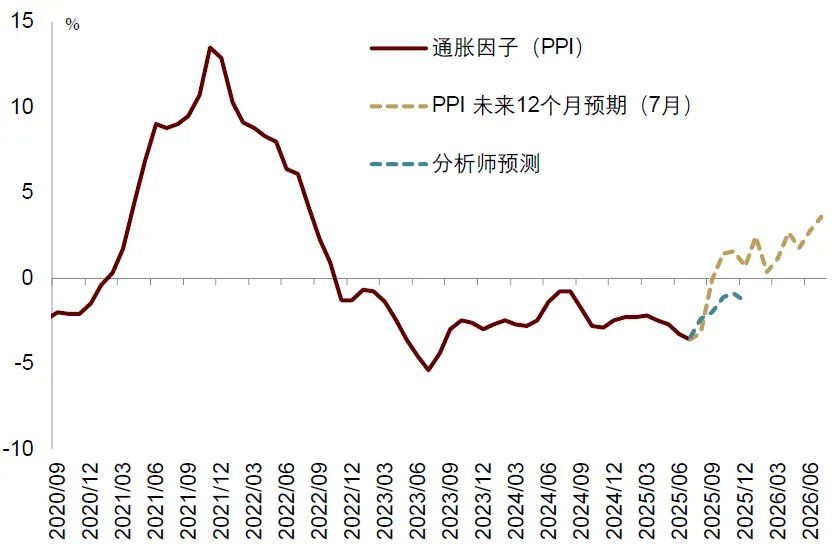 中金：宏观眼中的“水牛” - 图片3