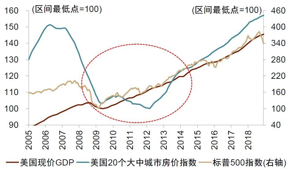 中金：宏观眼中的“水牛” - 图片4