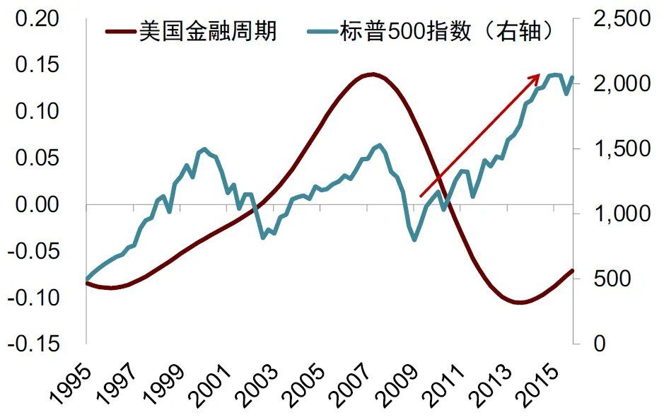 中金：宏观眼中的“水牛” - 图片5