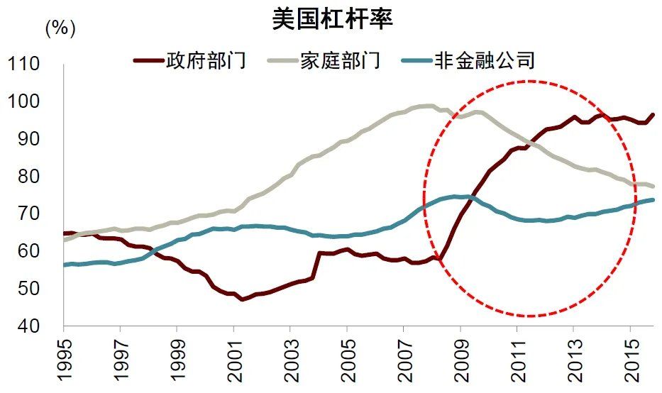 中金：宏观眼中的“水牛	” - 图片6