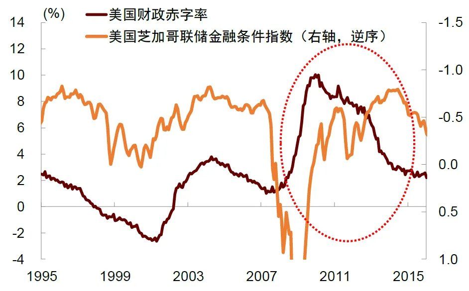 中金：宏观眼中的“水牛” - 图片7