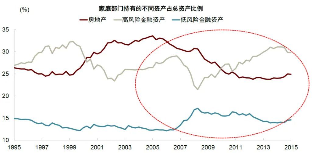 中金：宏观眼中的“水牛	” - 图片9