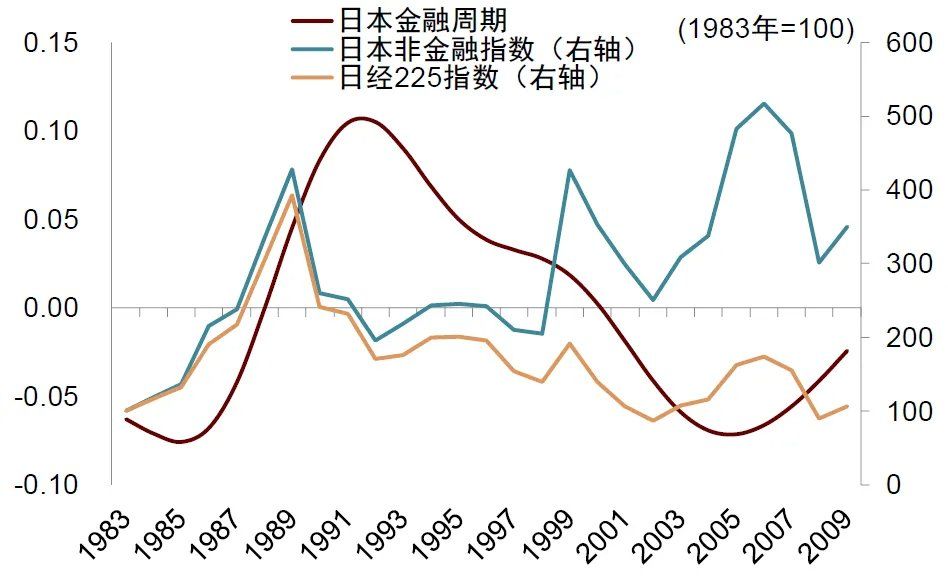 中金：宏观眼中的“水牛” - 图片11