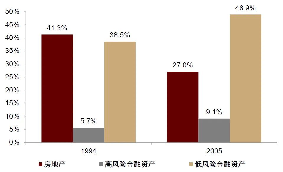 中金：宏观眼中的“水牛” - 图片13