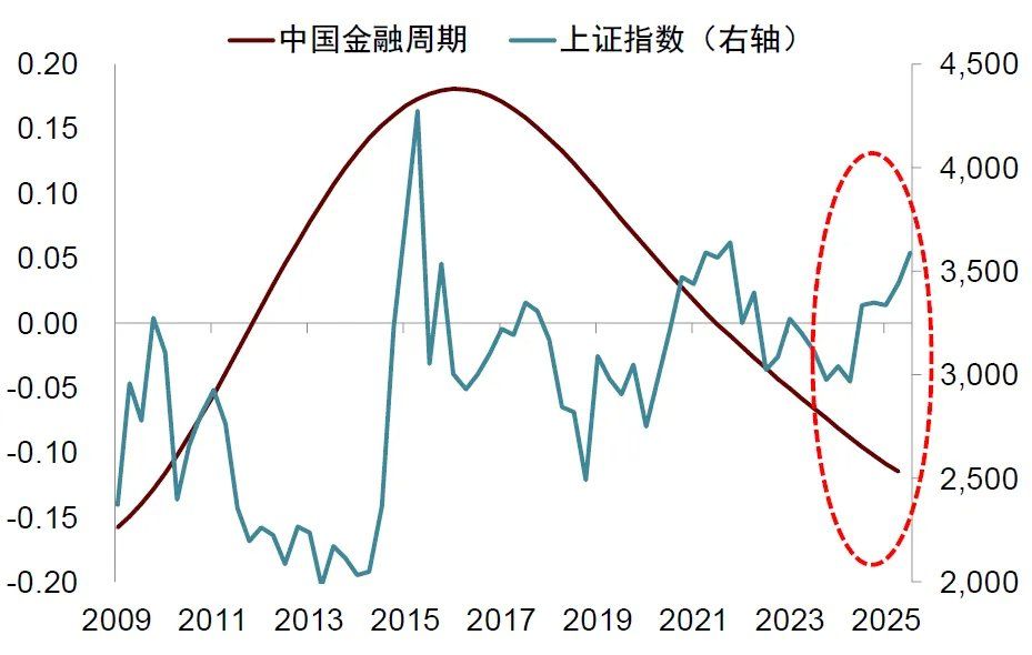 中金：宏观眼中的“水牛” - 图片18