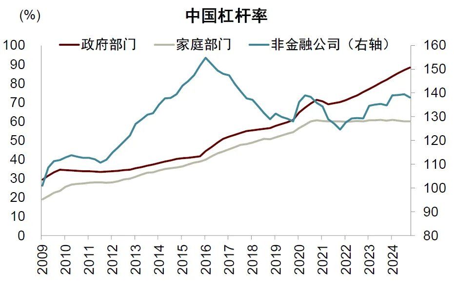 中金：宏观眼中的“水牛	” - 图片19