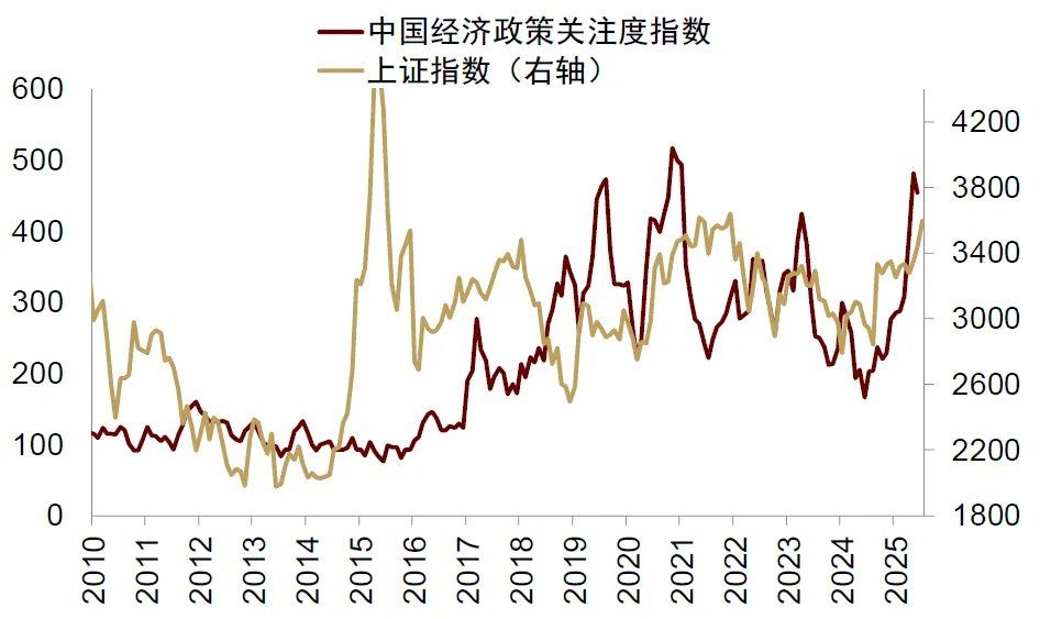 中金：宏观眼中的“水牛” - 图片22